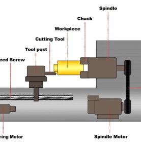 How Does a CNC Wood Lathe Work?